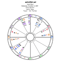 Child Astrology Chart
